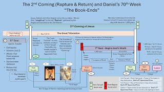 Rapture PreWrath but Not PreTrib plus 70thWeek and 2ndComingits all about quotThe BookEndsquot [upl. by Adnohral]