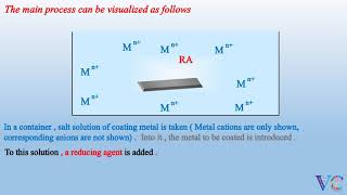 ELECTROLESS PLATING Protection against corrosion metallic coatings chemistry animation [upl. by Enelak689]