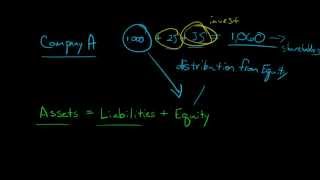 Explaining the concept of a Dividend [upl. by Salvatore]