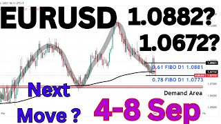 EUR USD Analysis Weekly  EURUSD Analysis Weekly  EURUSD Weekly Analysis [upl. by Aleinad]