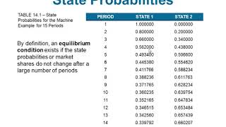 Markov Analysis  Chapter 14  Quantitative Analysis for Management [upl. by Ribble989]