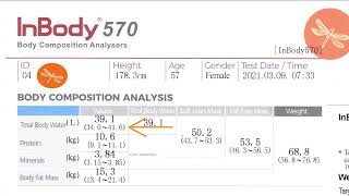 InBody Scan Explanation Video [upl. by Bigg270]