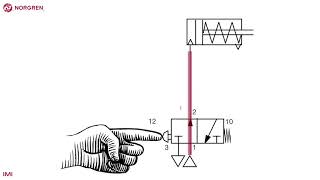 Simple pneumatic circuit  single acting actuator [upl. by Attenyl]