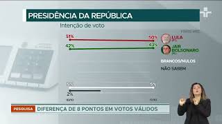 Ipec Lula cai nas pesquisas de intenção de voto [upl. by Lenes]