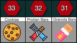 MOST Unhealthiest Foods In The World Comparison [upl. by Eenehs]