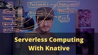 Serverless Computing With Knative And Containers As A Service CaaS [upl. by Air]