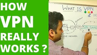 How VPN really works Understand Virtual private network in 5 mins 2023 [upl. by Wei]