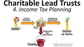 Charitable Lead Trusts 4 Income Tax Planning [upl. by Ahsimed]