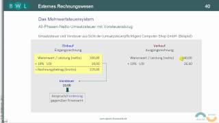 Umsatzsteuer TEIL 2 USt und Vorsteuer VSt bei Einkauf und Verkauf  Beispiel [upl. by Ymrej552]