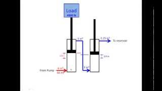 Hydraulic Cylinder Calculations [upl. by Ateinotna]