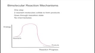 Bimolecular Reaction Mechanisms [upl. by Bernardo988]