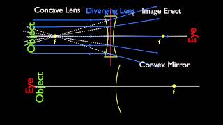 Ray Diagrams 3 of 4 Concave and Convex Lenses and Mirrors Parallel Light Rays [upl. by Laohcin]