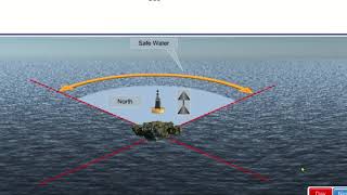 Part 2 Buoyage Intro Cardinal Buoys [upl. by Vadim]