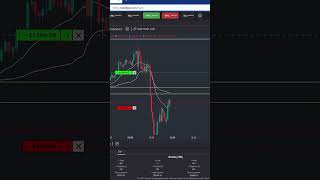 20 Long Trade on NQ Futures Trade daytraders tradereview tradingstrategy daytrades emini [upl. by Akinehs]