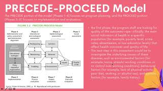 Teori Promosi Kesehatan PRECEDE PROCEED model [upl. by Cecile]