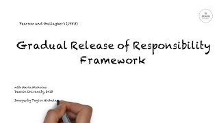 Teaching Approaches and the Gradual Release of Responsibility Framework [upl. by Novart]