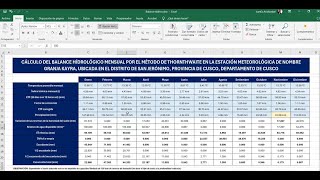 Hidrología Balance hídrico por Método Thornthwaite [upl. by Nallak]