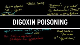 Digoxin PoisoningToxicityOverdose Treatment In Emergency in HindiUrduSymptoms amp Management [upl. by Livy]