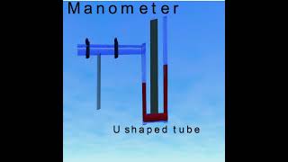 Manometer in manometric methods which is used for measurements of vapors pressure [upl. by Atonsah277]