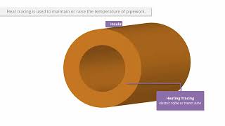 Course Demo for CORROSION UNDER INSULATION CUI 1 eLearning [upl. by Dnyletak]