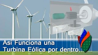 Como Funciona la Energía Eólica [upl. by Jahdal]