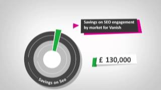 Performics amp Vanish An SEO success story [upl. by Edualc344]