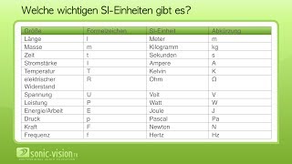 22 SIEinheiten Vorsätze Zehnerpotenzen [upl. by Nikita]