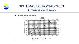 DISEÑO DE SISTEMAS DE ROCIADORES CONTRA INCENDIO [upl. by Daile]