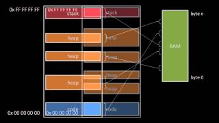 Operating System Basics [upl. by Annahsirhc35]