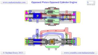 Opposed Piston Opposed Cylinder Engine [upl. by Oibesue]