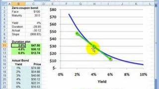 FRM Bond duration introduction [upl. by Tristan]