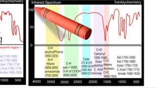 A Simple explanation of Infrared Spectroscopy [upl. by Romeon414]