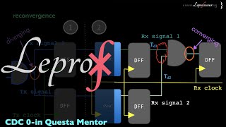 ⨘  VLSI  18  Clock Domain Crossing  Questa CDC  Mentor  0in  LEPROF [upl. by Celesta]