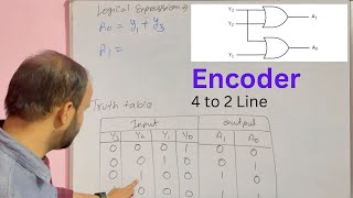 Explain Encoder with 4 to 2 Line encoder example  Block diagram  Truth table  Logical expression [upl. by Ativad608]