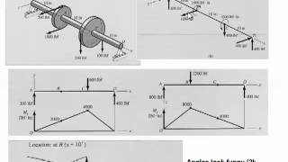 MAE 3323  Pulley Shaft Stresses [upl. by Macgregor]