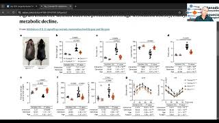 July 2024 Longevity Review [upl. by Aneahs159]