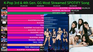 KPop 3rd amp 4th Gen Girl Group Most Streamed SPOTIFY Song 2013November2023 [upl. by Fezoj]