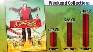 Bhoothnath Returns Box Office Collection [upl. by Chalmer]