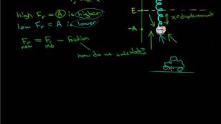 Introduction to Damping in Harmonic Motion [upl. by Lledra680]