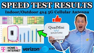 ✅ The Best Mini External Antenna For TMobile 5G Home Internet Waveform QuadMini 4x4 MIMO  Verizon [upl. by Zeeba]