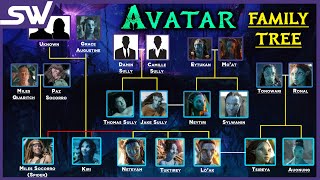 Avatar Family Tree All Important Characters and Clans [upl. by Undis]