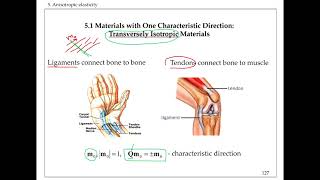 28 Anisotropic elasticity Transversely Isotropic Materials [upl. by Ryle69]