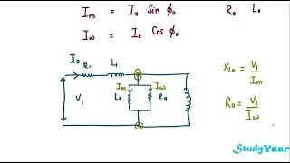 Transformers  Open Circuit and Short Circuit Tests Full Video [upl. by Limoli]