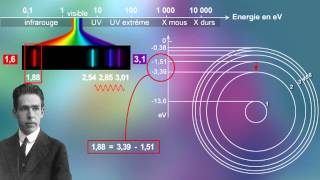 Lélectron dans tous ses états à partir du lycée [upl. by Cown728]