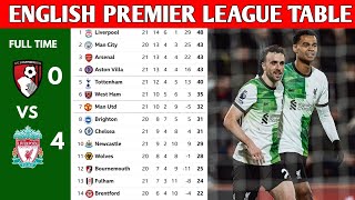 ENGLISH PREMIER LEAGUE TABLE UPDATED TODAY  PREMIER LEAGUE TABLE AND STANDING 20232024 [upl. by Brunelle]