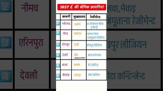 Rajasthan m 1857 ki senik chhavniya 💯 important fact 🔥🌹✨ [upl. by Dranel]