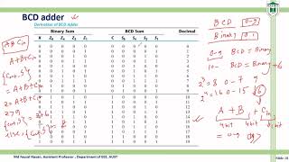 Verilog code of BCD adder circuit [upl. by Leffert]