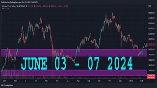 NASDAQ100 Weekly Forecast  NAS100 Technical Analysis  NAS100 Analysis  NASDAQ 100 Daily Forecast [upl. by Atnek]