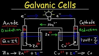 Introduction to Galvanic Cells amp Voltaic Cells [upl. by Gausman926]