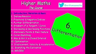 61 Differentiation 1 Introduction Notation amp Basic  Higher Maths Lessons  MrThomasMaths SQA [upl. by Airakaz611]